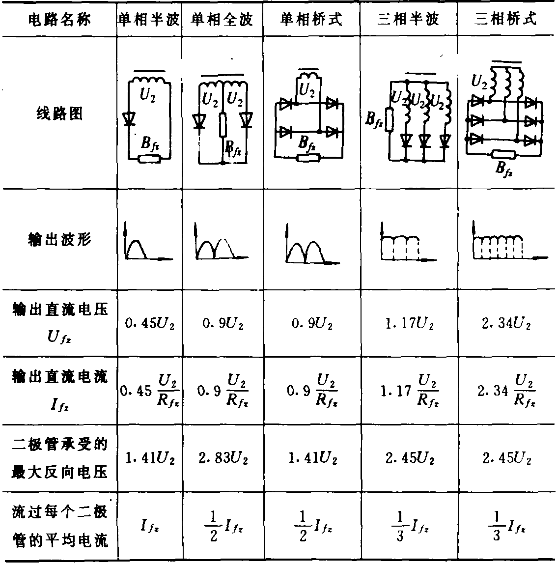 一、半导体二极管整流电路